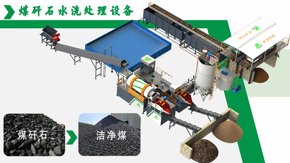 德森煤矸石水洗設(shè)備
